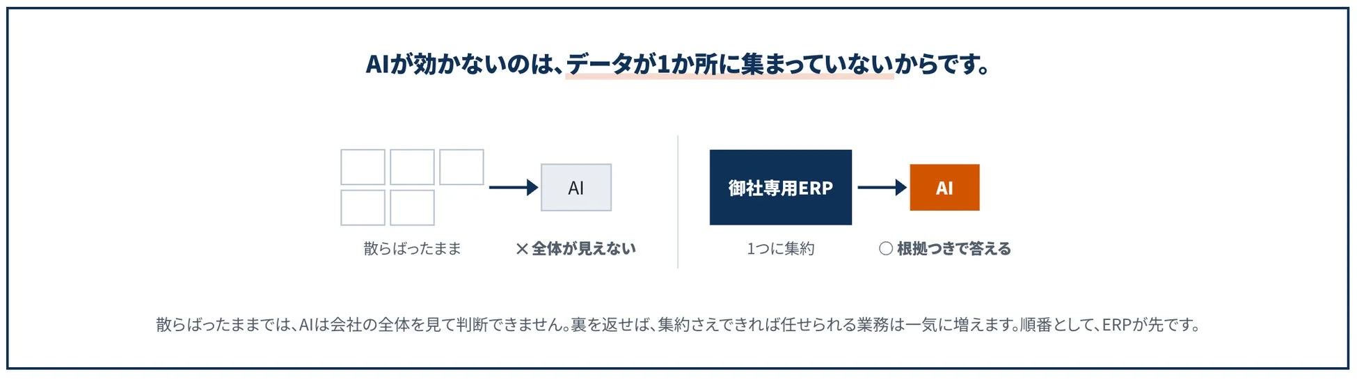 AIが効かないのはデータが1か所に集まっていないから