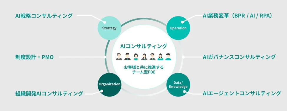 サービス概要図