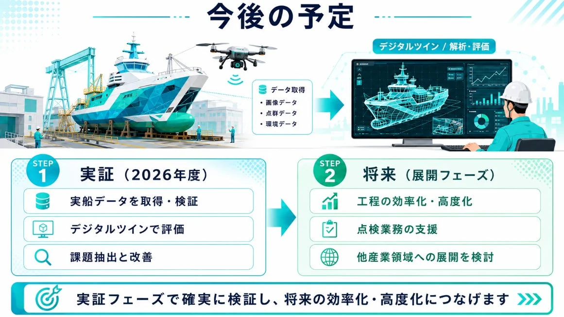 デジタルツイン活用計画
