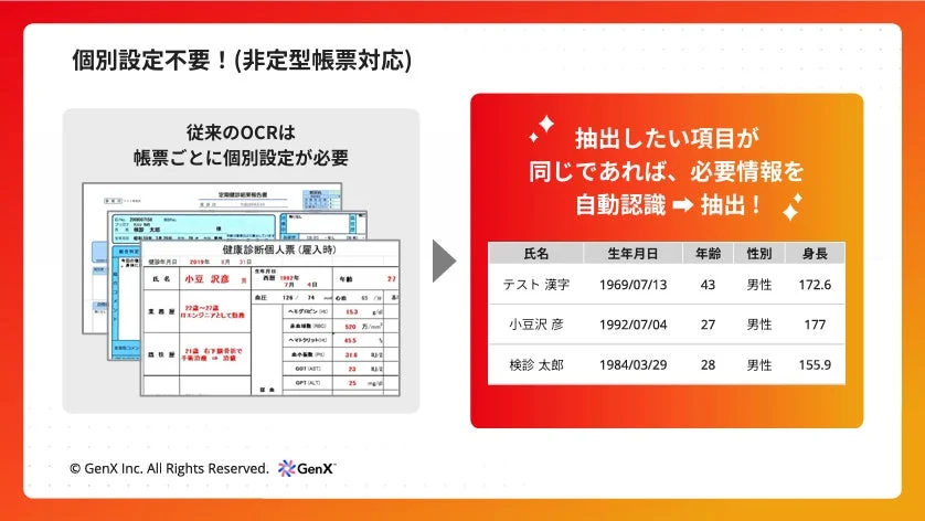 個別設定不要！(非定型帳票対応)