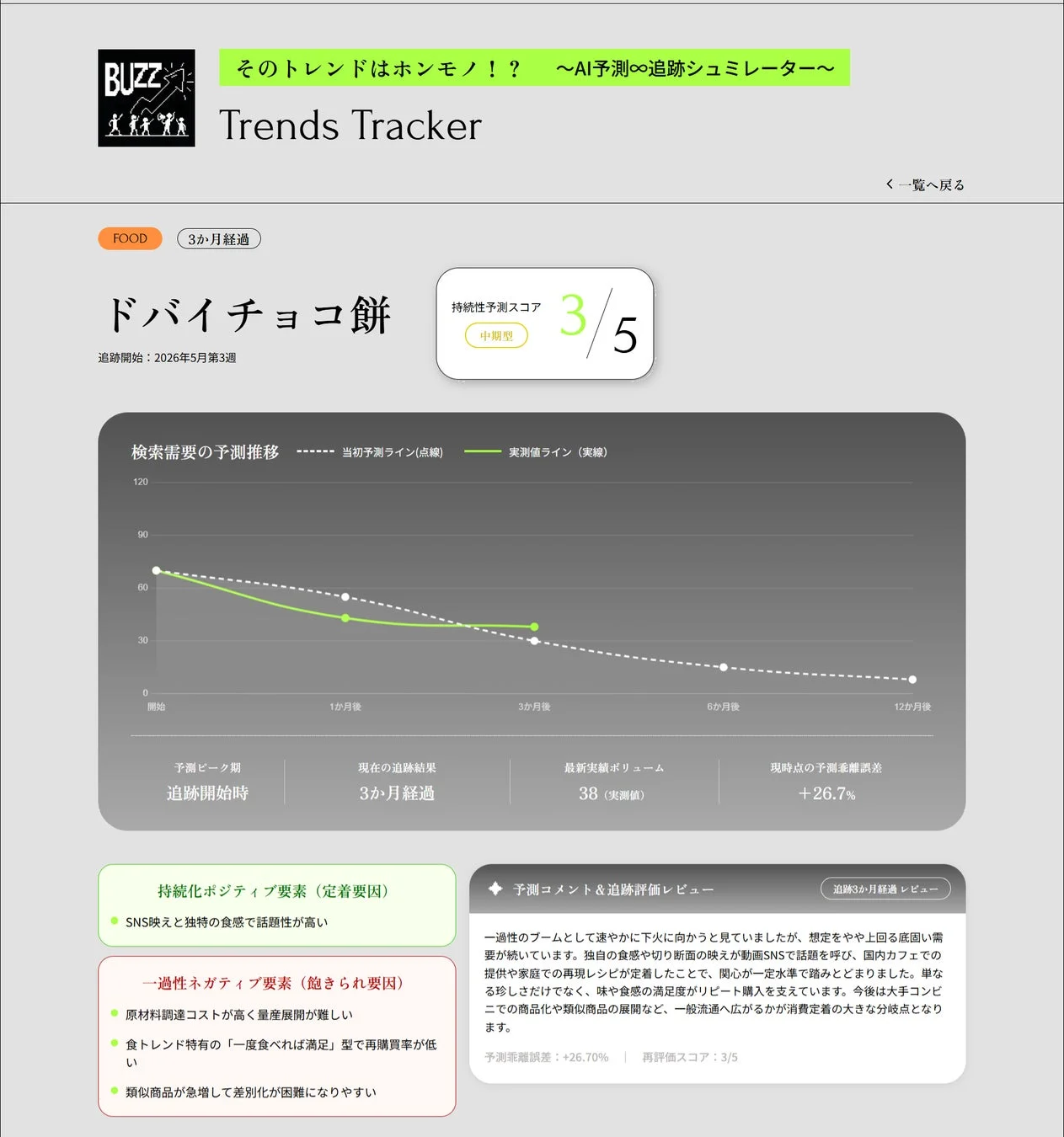 Trends Tracker