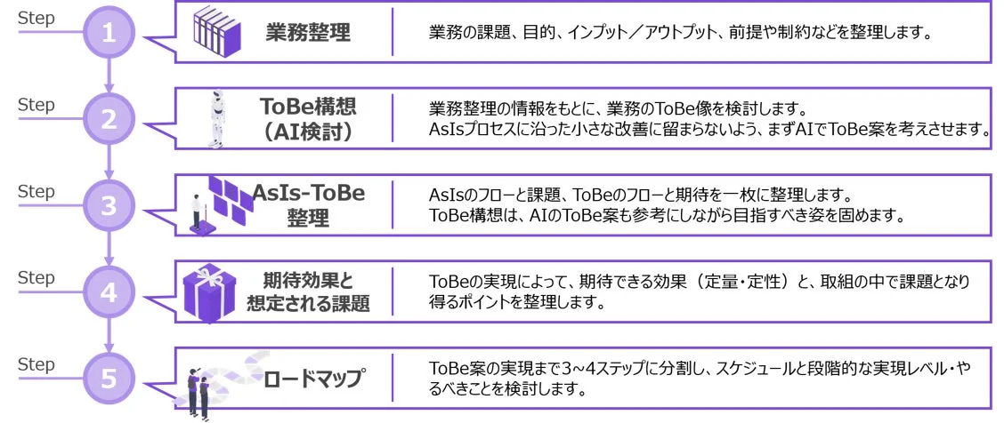 業務改革の5ステップ
