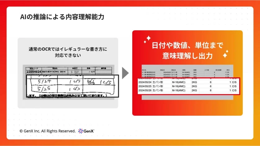 AIの推論による内容理解能力