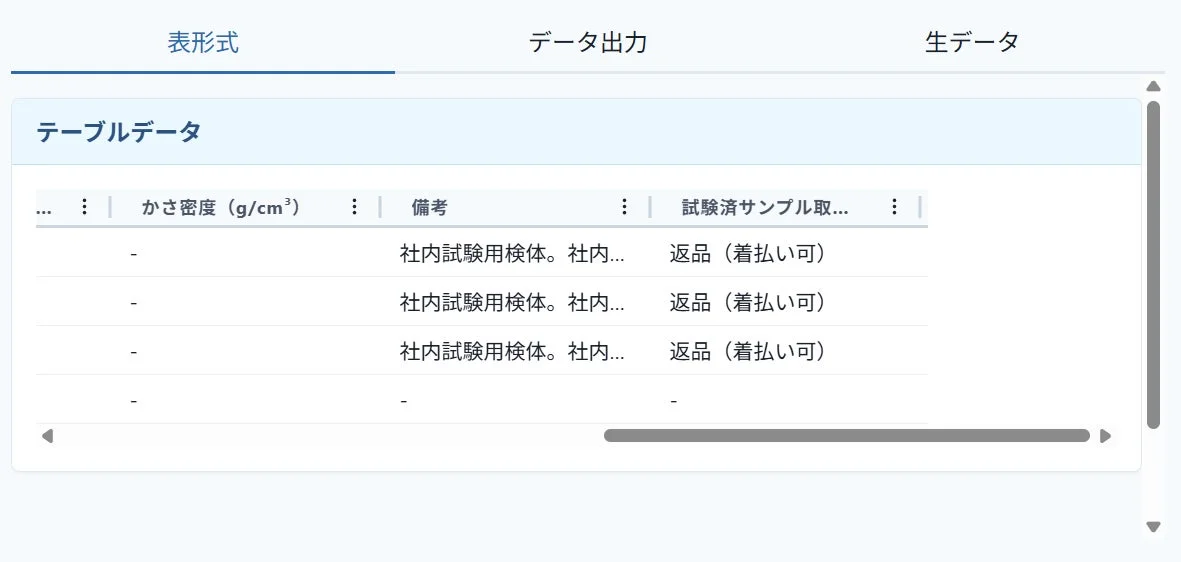 テーブルデータ