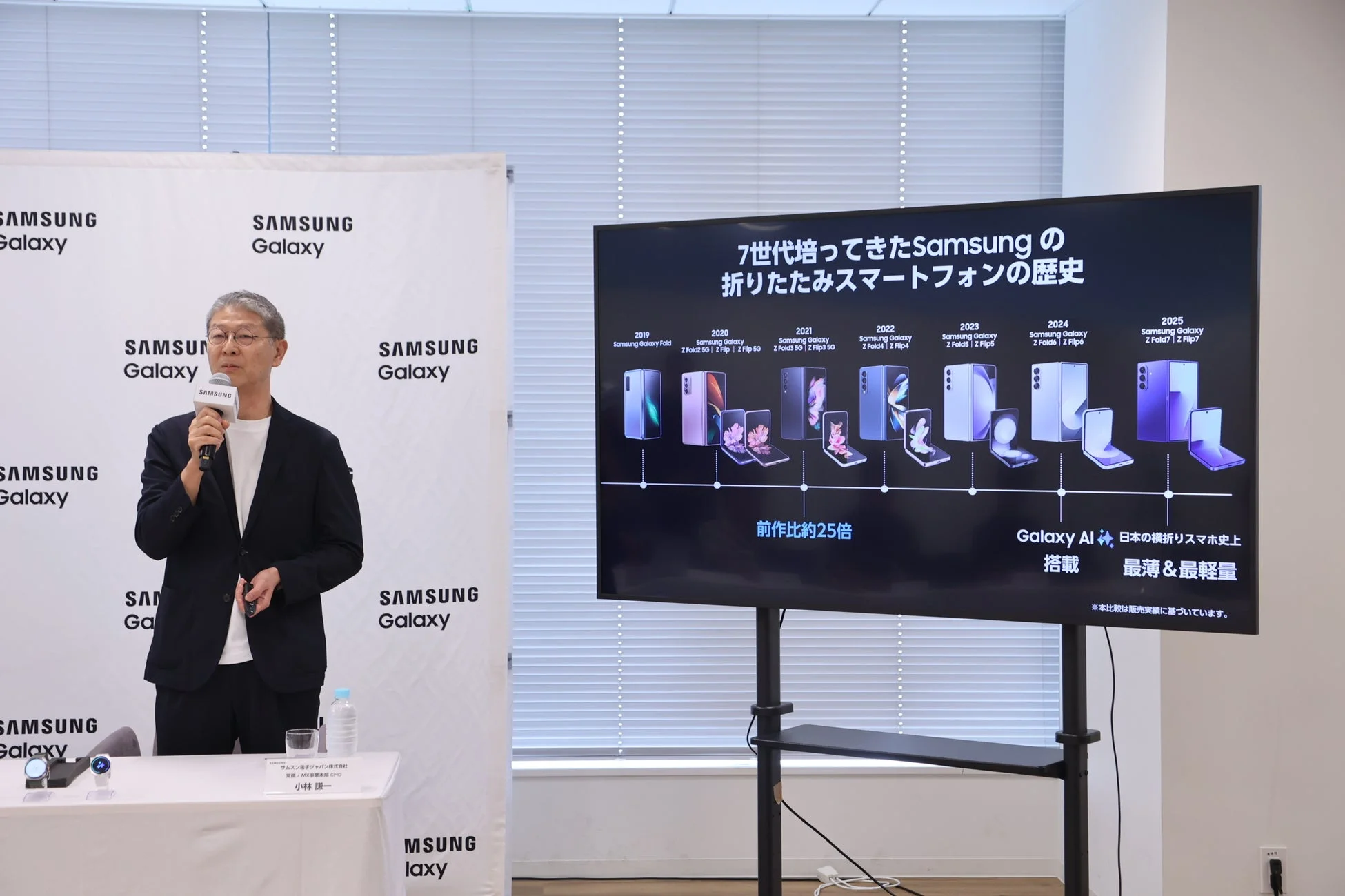 Samsung Galaxy 折りたたみスマートフォンの歴史を示すプレゼンテーション