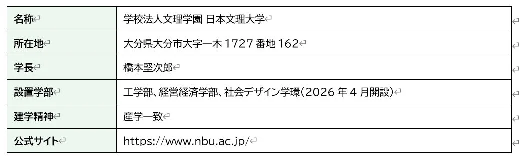 日本文理大学 概要