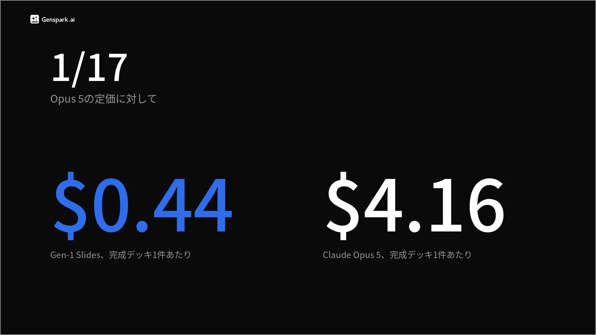 コスト比較グラフ