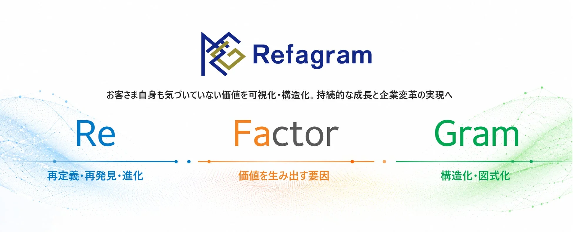 Refagramの名称由来