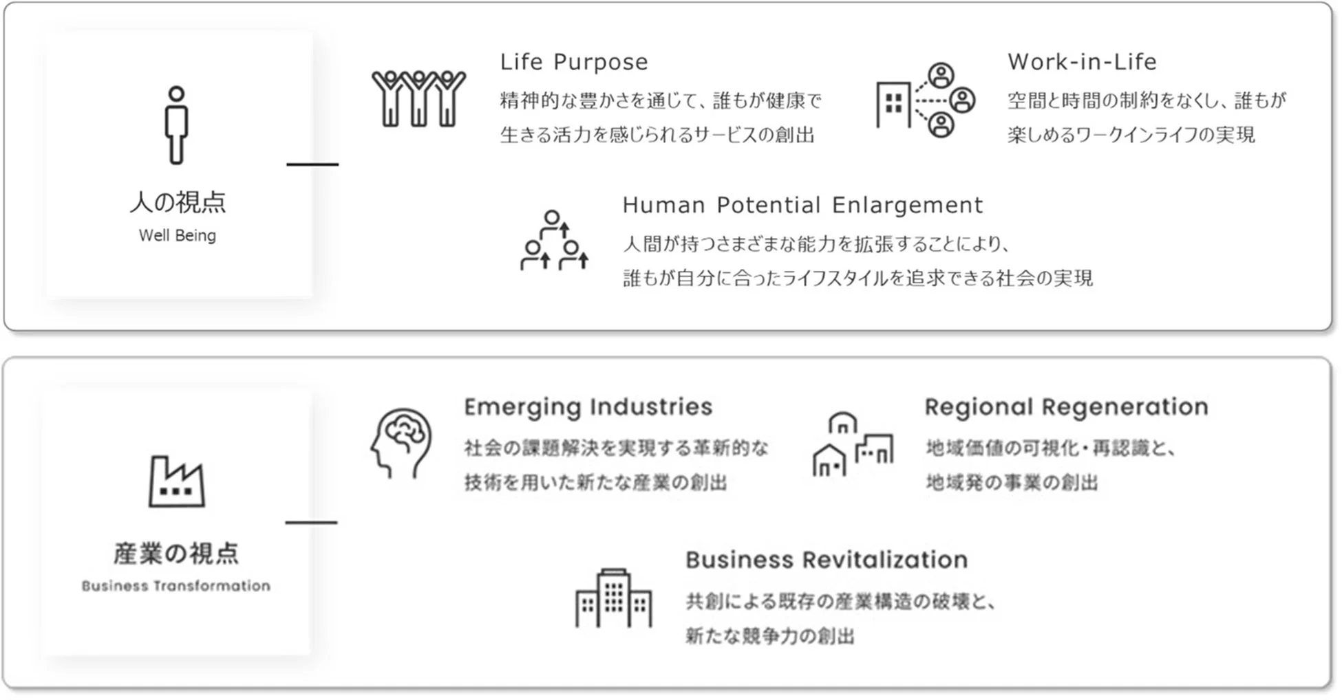 Canon Marketing Japan MIRAI Fund 投資領域