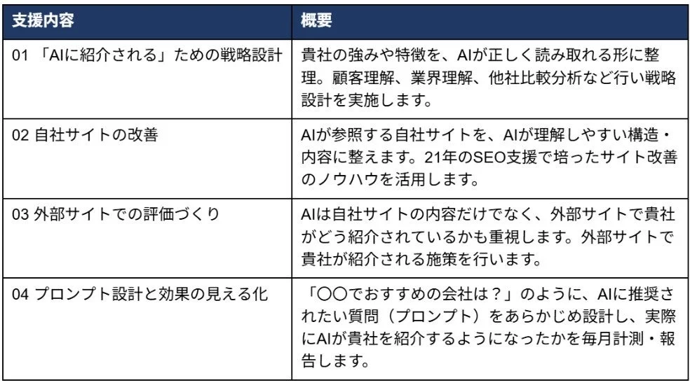 AIOコンサルティングの4つの支援内容