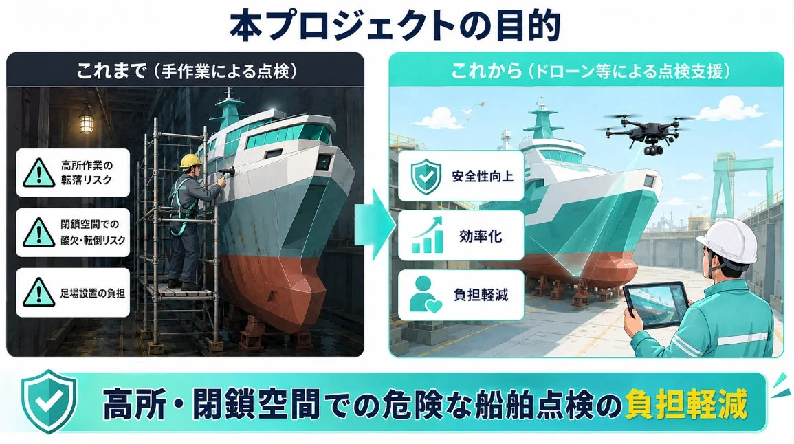 手作業点検とドローン点検の比較