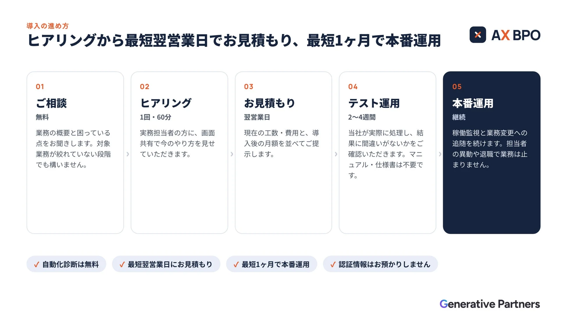 AX BPO導入の進め方