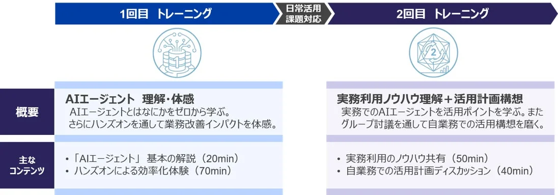 AI市民開発トレーニング概要