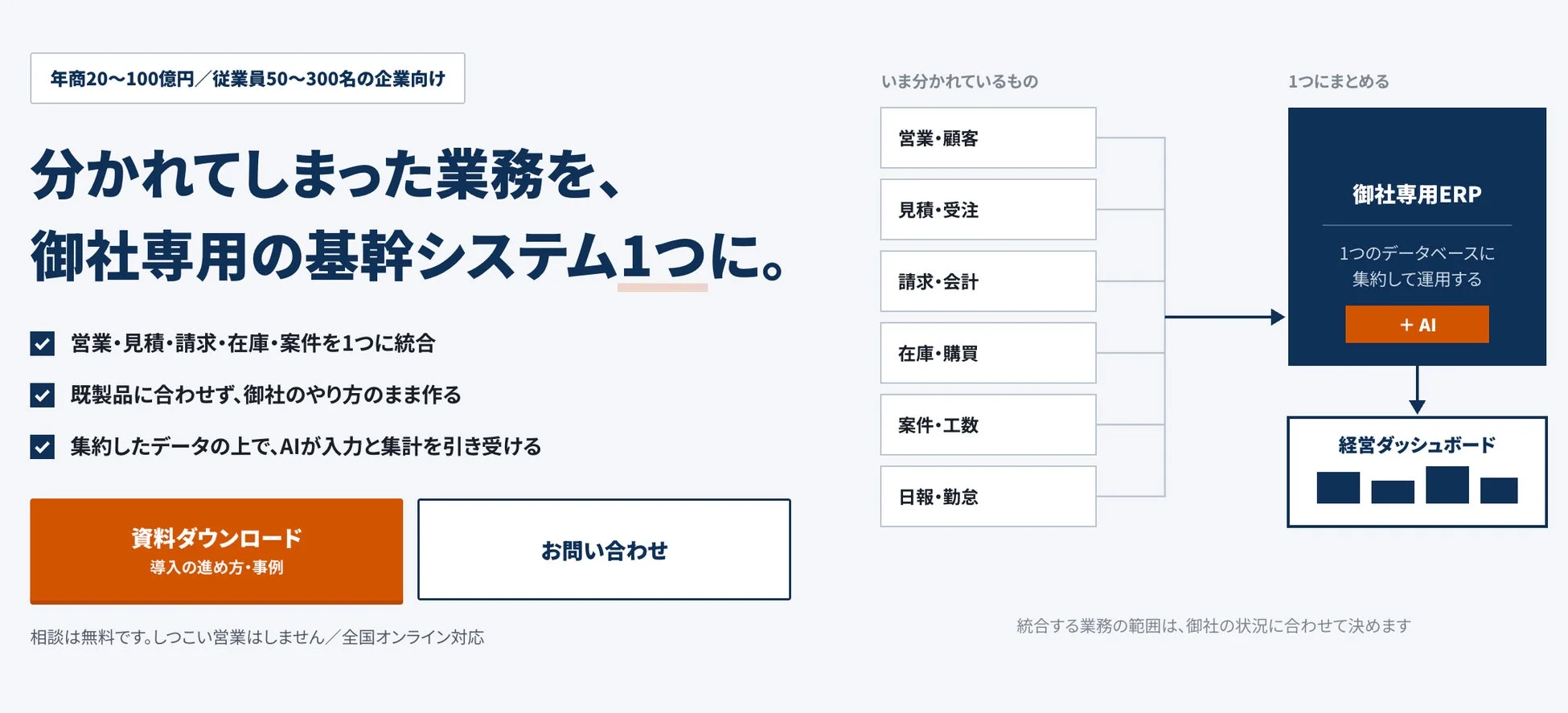 ERPによる業務統合とAI活用