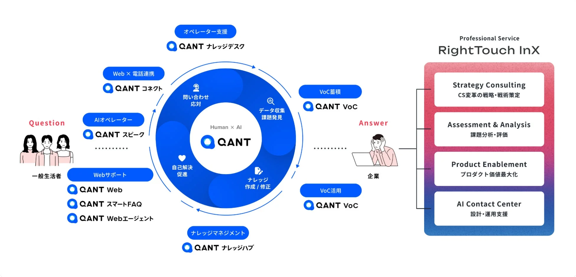 QANT AIコンタクトセンターソリューション