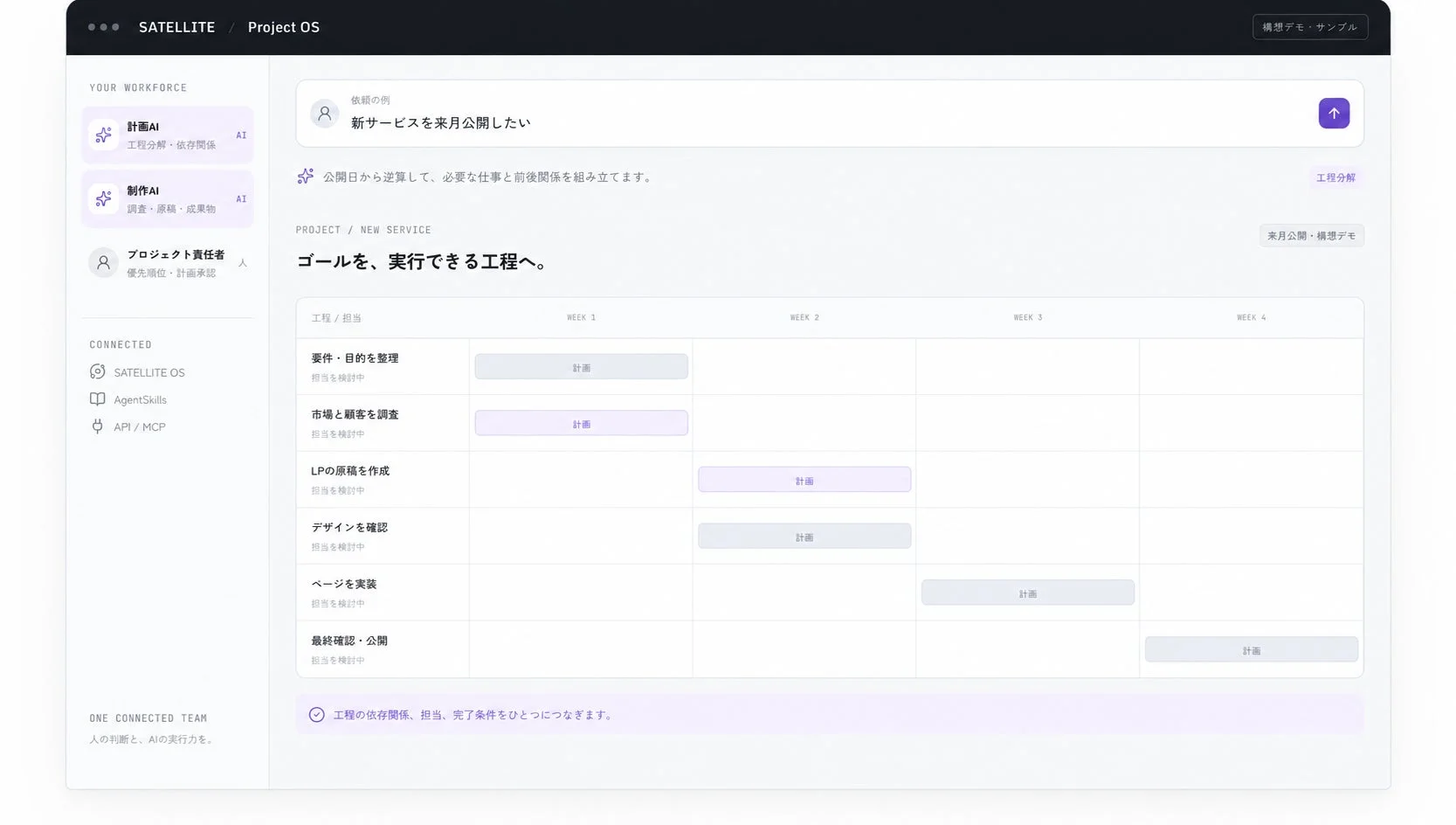 SATELLITE Project OS デモ