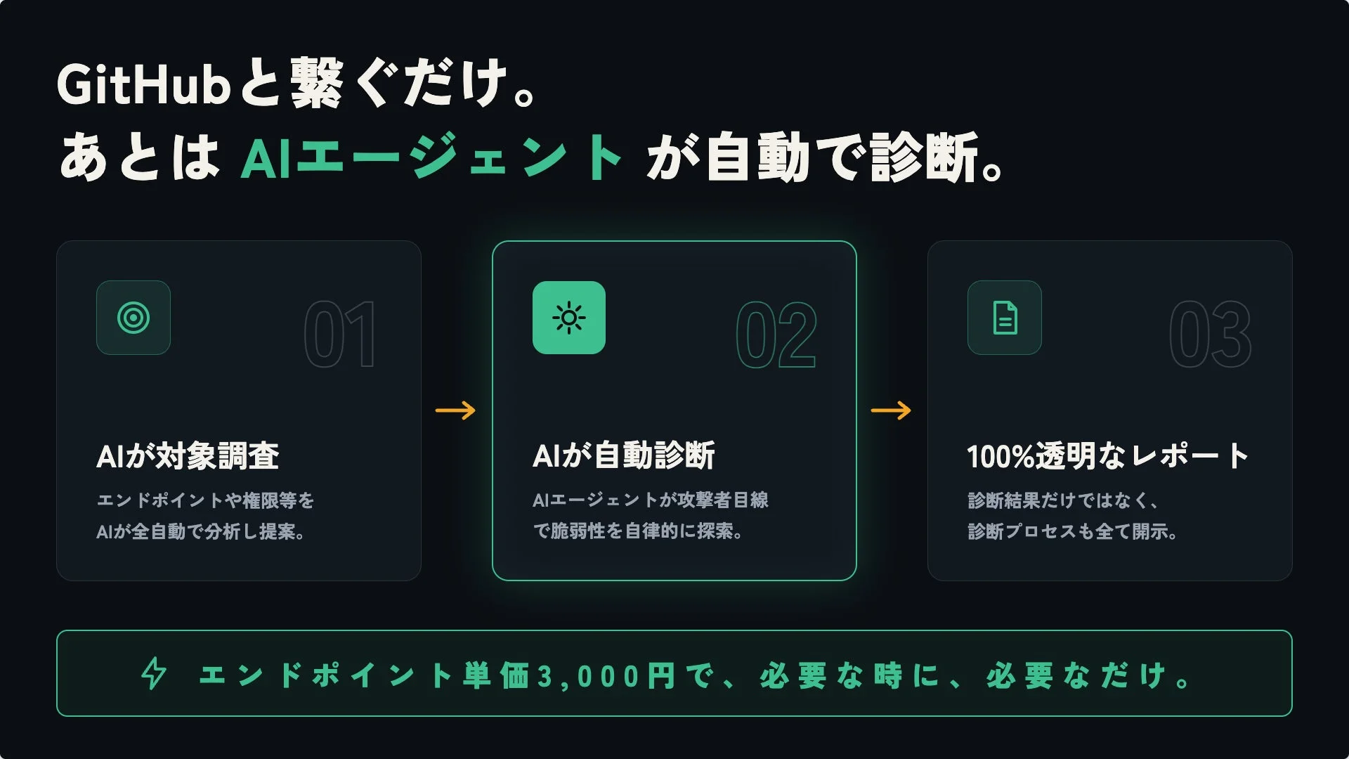 GitHubと繋ぐだけ。あとはAIエージェントが自動で診断。